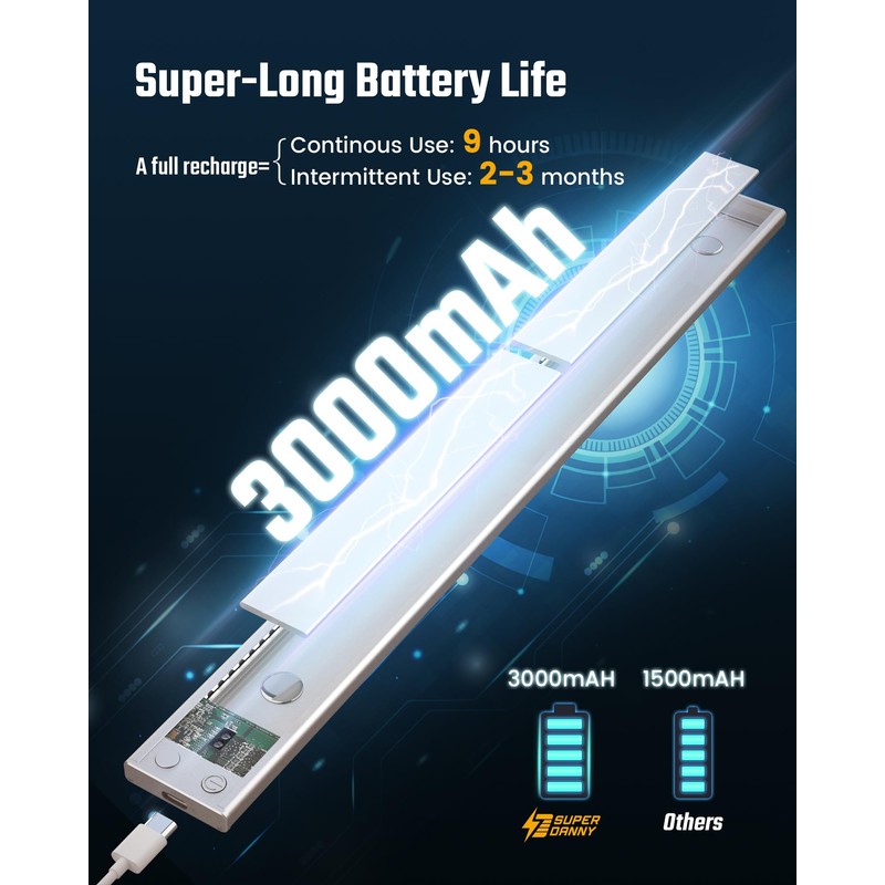 SUPERDANNY 16 Inch Under Cabinet Lights, Hand Wave Sensor 65