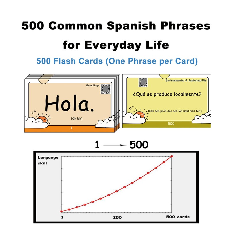 500 Spanish Phrases Flash Cards Flashcards for Adults & Beginners