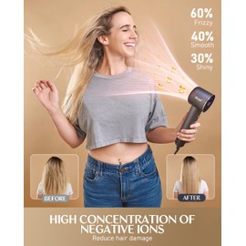 Bluvol SonicDry H10 Apex Travel Hair Dryer, 0.74lb, 56dB Low Noise