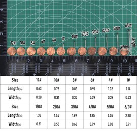 Dr.Fish 100 Pack Baitholder Fishing Hooks Octopus Circle Hooks Live Bait Wacky Hook High Carbon Steel Double Barbed Shank Fishing Hook for Bass Trout Crappie Panfish Salmon 1/0#