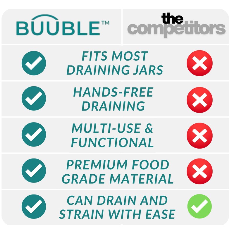 BUUBLE Ultimate Grease Drainer & Food Strainer (Aqua) Premium Heat-Resistant