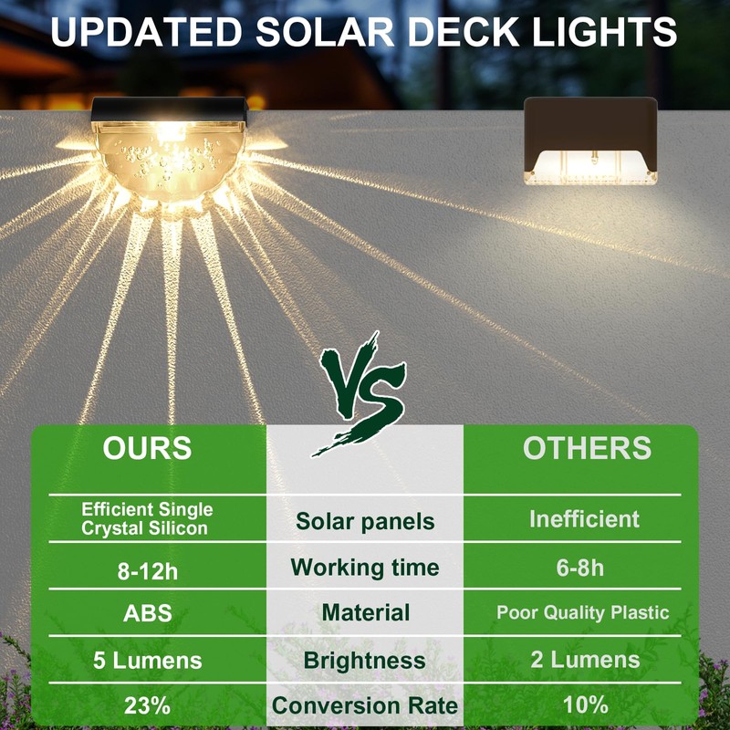 Melunar 16 Pack Solar Deck Lights Outdoor, Solar Step Lights