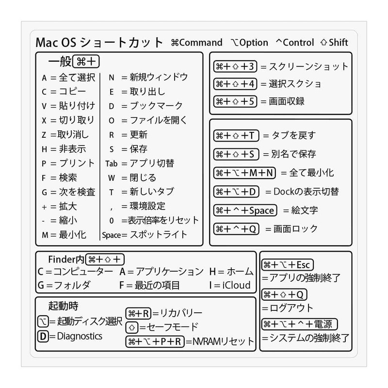 mac Shortcut Keys List Deear Shortcut Sticker, Quick View Seal,