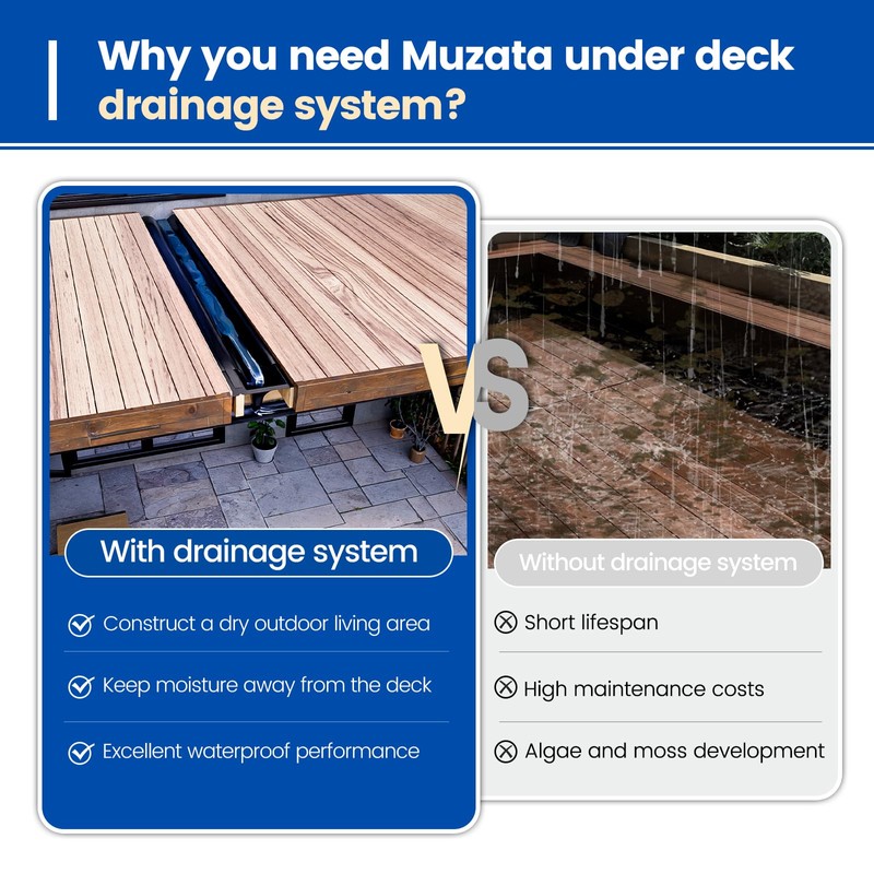 Muzata 1PCS 50FT Black Under Deck Drainage System Trough HDPE