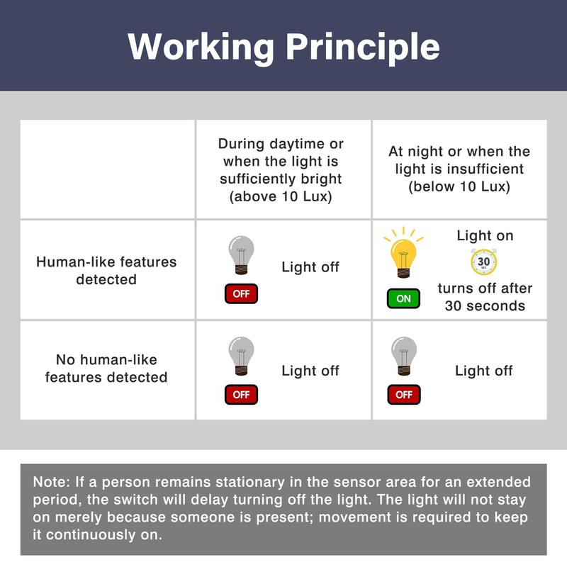 3-Pack Motion Sensor Light Switch, PIR Infrared Sensor, 30S Time