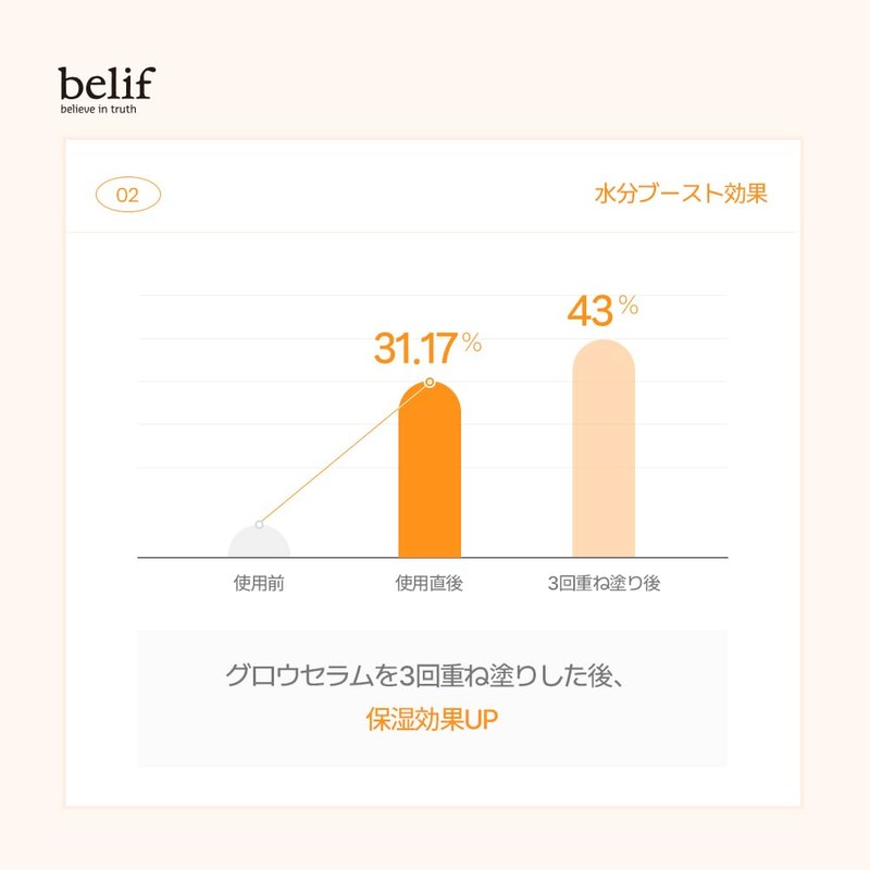 Belif Super Drops Glow Serum, 1.7 fl oz (50 ml),