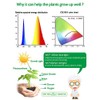 Peakloong LED Grow Light Full Spectrum 5V USB Grow Light