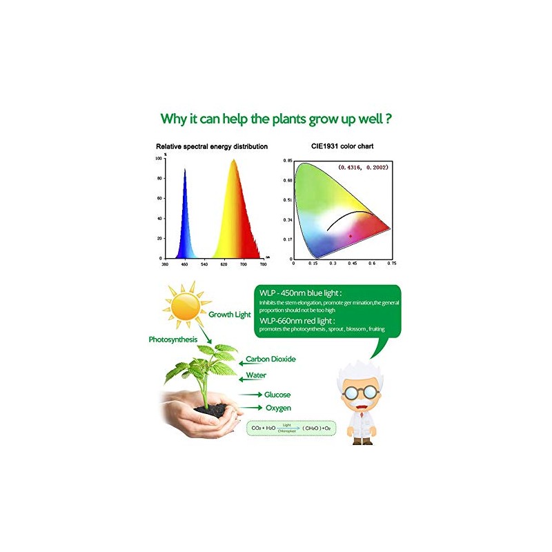 Peakloong LED Grow Light Full Spectrum 5V USB Grow Light