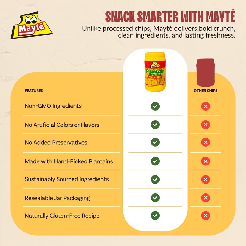 Mayté Plantain Chip Coins – Original Flavor, 20 oz Jar