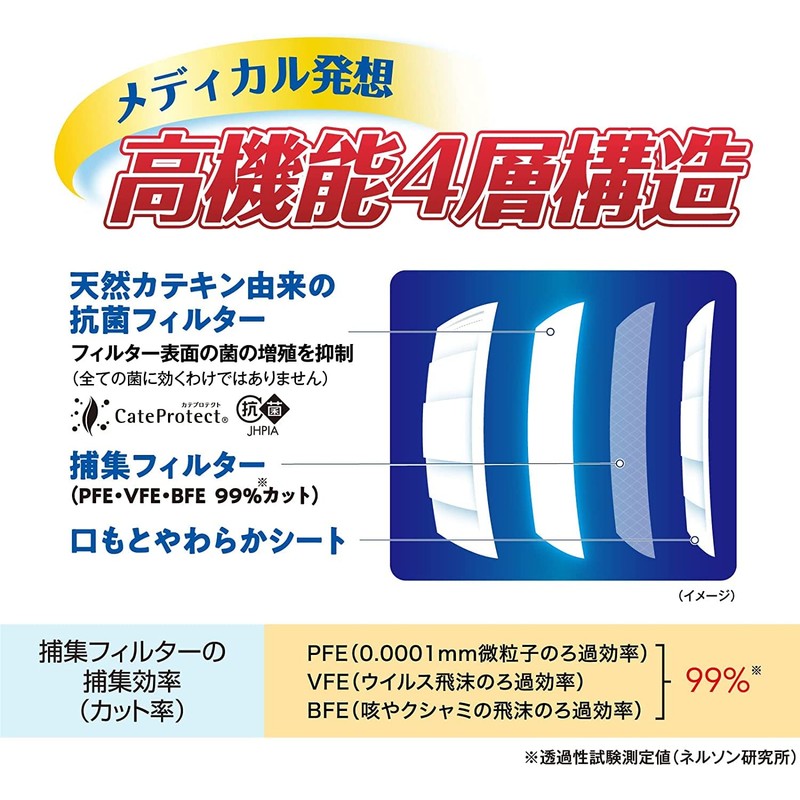 【4個セット】興和 三次元マスク すこし大きめ/Lサイズ 7枚 ホワイト