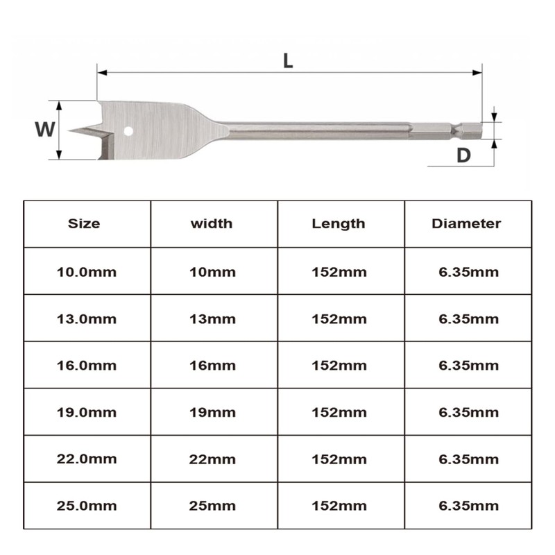 HCS Wood Flat Bits Spade Drilling Drill Bit Set with