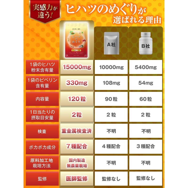 【医師監修】ヒハツ サプリ 無農薬のヒハツ粉末15000mg配合 ピペリン330mg(330000µg)含有 120粒 30～60日分 GMP国内工場製造（３袋セット）