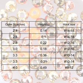 Maxcatch Slotted Tungsten Fly Tying Beads 100PCS Fly Fishing Bead Head Tying Materials (Black Nickel, 2.4mm-100pcs)