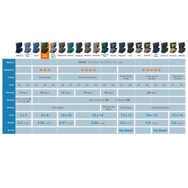 Robelle 323060R Dura-Guard Winter Pool Cover for In-Ground Swimming Pools, 30 x 60-ft. In-Ground Pool