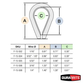 DuraBrite Wire Rope Thimbles (25-Pack) - 316 Stainless Steel Material, Light-Duty, Marine Grade - for Wire Rope Diameters 1/4"