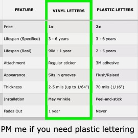 Advanced Trims VINYL: 2005-2013 Corvette C6 GLOSS ORANGE Letters Rear Bumper Emblem Decals