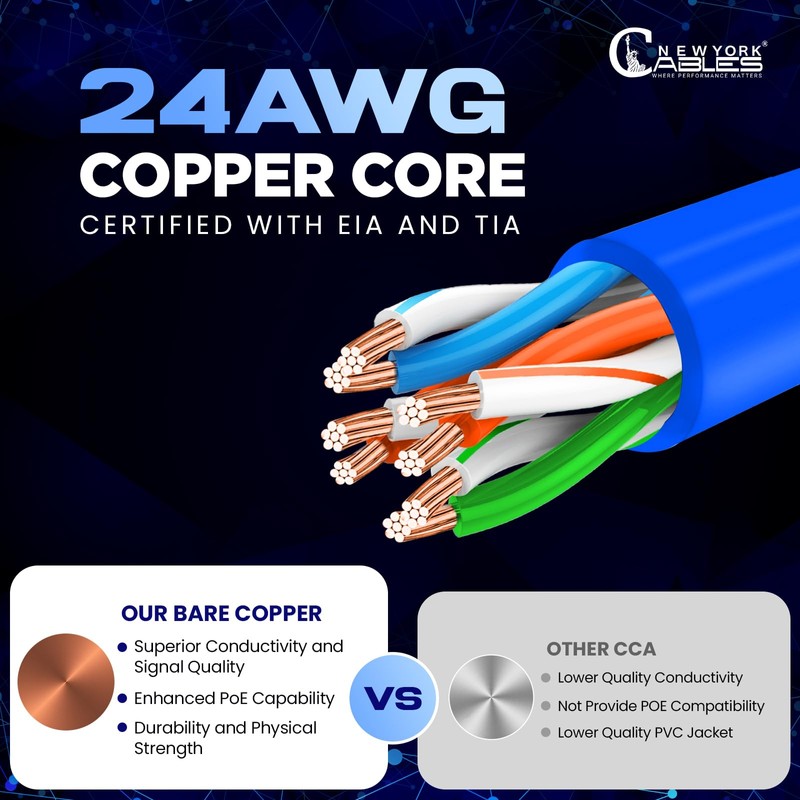 NewYork Cables Cat6 Ethernet Patch Cable 5ft (1 Pack), Snagless