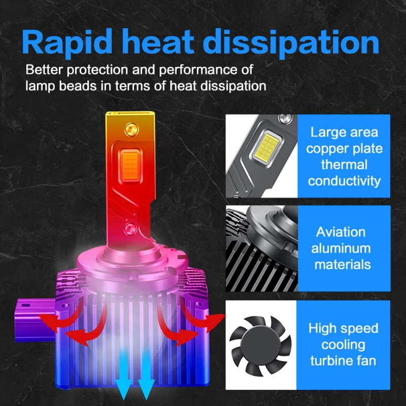 AUIMSOCO D3S D3R LED Headlight KIT Bulbs 300W 10000K Super