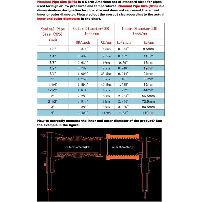 Megairon 2" x 2" NPT Male Threaded Hex Nipple,Stainless Steel