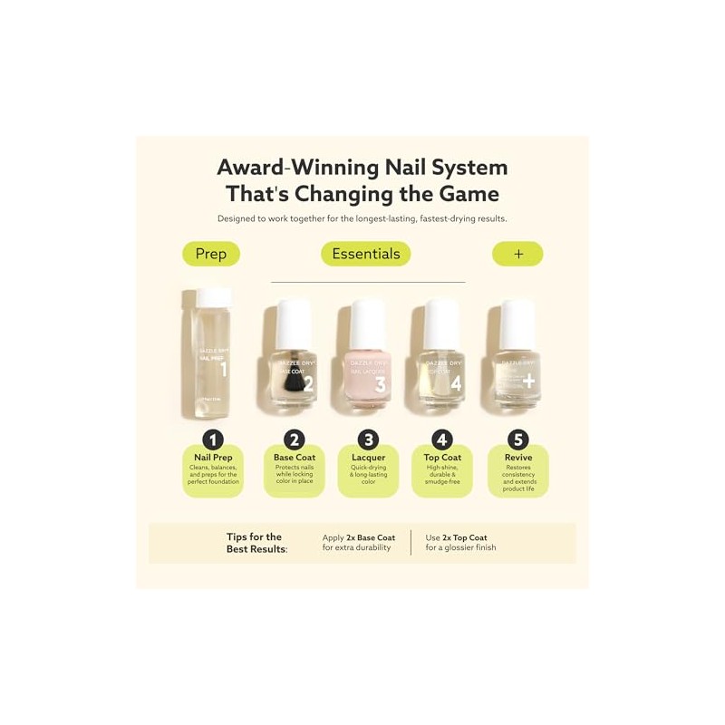 Dazzle Dry Mini Kit 4 Pasos Sistema - Fast Track