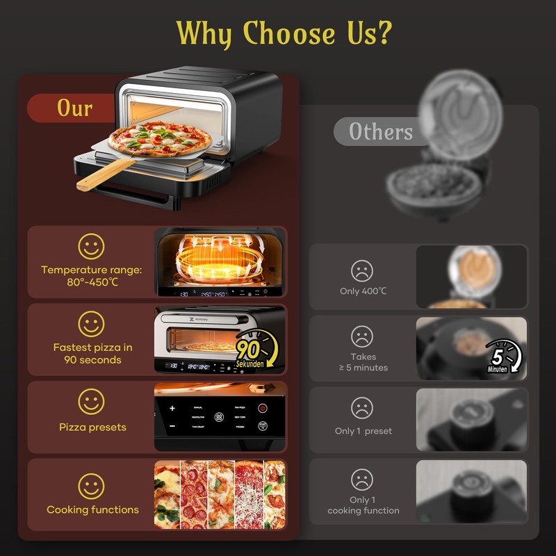 Electric Pizza Oven – 6 Programs, Max 840°F, Suitable for