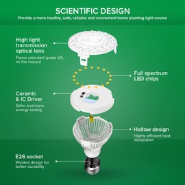 SANSI LED Grow Light Bulb for Seeds and Greens, Full Spectrum 10W Grow Light (150 Watt Equiv) with Optical Lens for Indoor Plant, High PPFD, E26 Base, 6-Pack