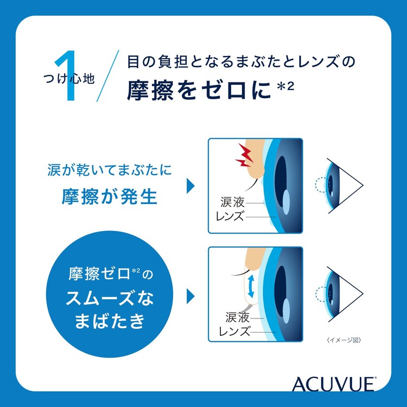 One Day Accuview Oasis [BC] 9.0 [PWR] -1.00 90 Sheets