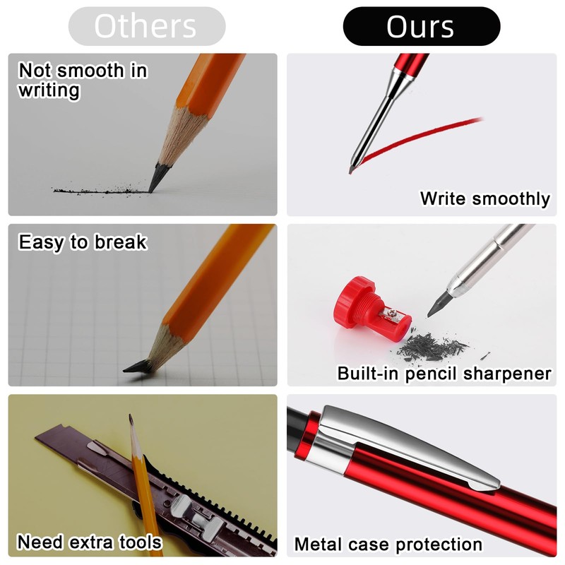 Amabro Mechanical Carpenter's Pencils with Integrated Sharpener, Solid Woodworking Pencils