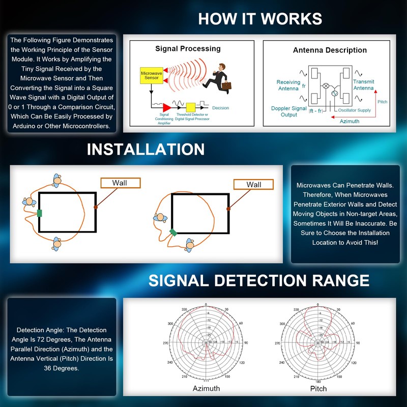 CQRobot 10.525GHz Doppler Effect Microwave Motion Sensor Compatible with Raspberry