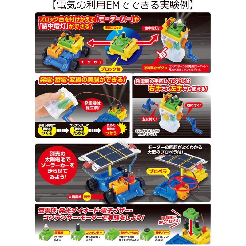 Use of Electricity: EM (Ecomobile)