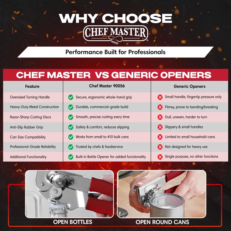 Chef-Master Commercial Can Opener, Multi-Purpose Can-Opener Manual, Easy Turn Anti-slip