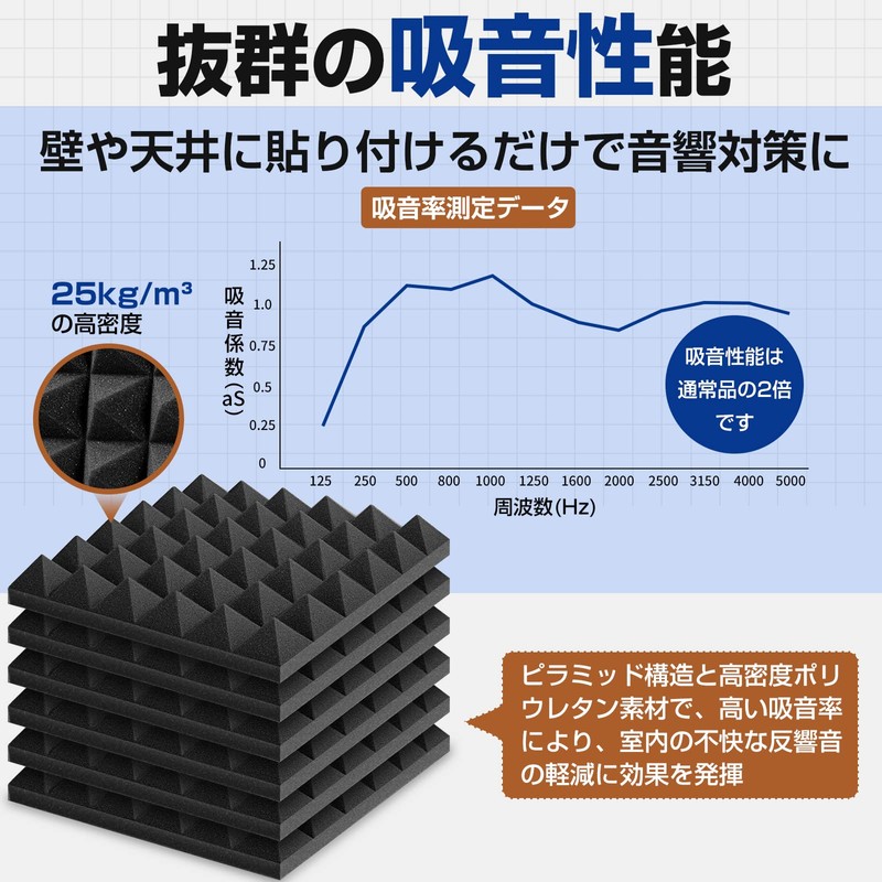 Vedcpel Soundproofing Material, Soundproofing Material, Soundproofing Sheet, Soundproofing Wall, High