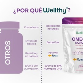 Wellthy Omega 3 Epax 90 Cpsulas cidos Grasos 2000mg. Aceite de Pescado Noruego Ultraconcentrado. 30 EPA y 20 DHA La ms alta concentracin, Alta Pureza 