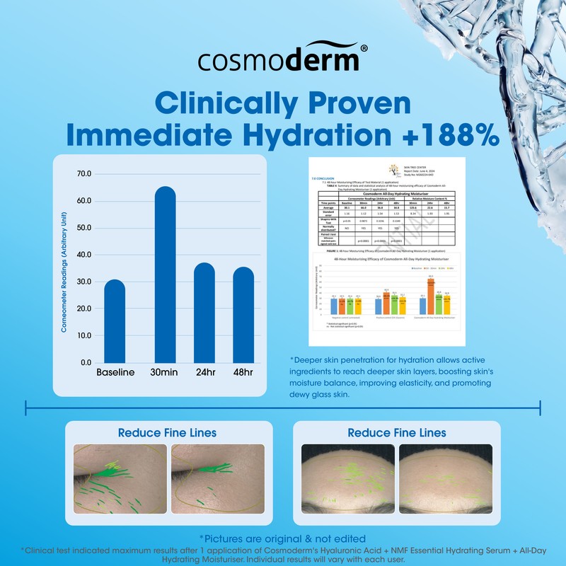 Cosmoderm Hyaluronic Acid Essential Hydrating Serum (30ml)