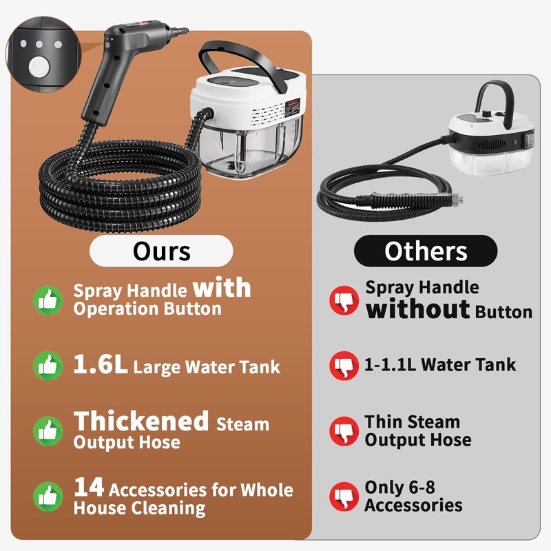 Handheld Steam Cleaner for Home, 2500W High Temperature Pressurized Machine,