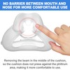 2 Packs Replacement Mask (S) for Airfit F30, Size Range