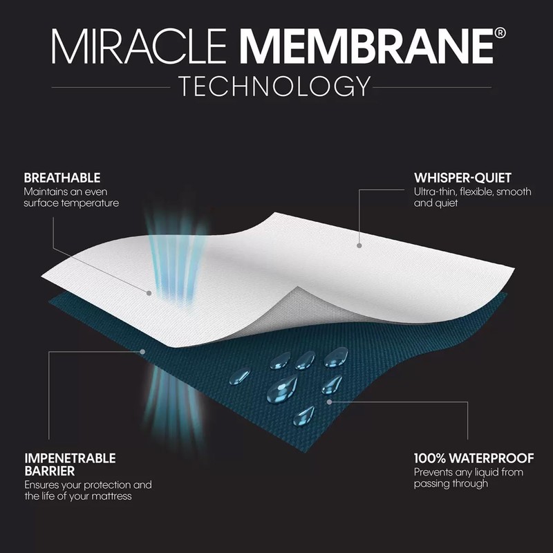 Protect-A-Bed Protector de colchón de algodón jersey, tamaño matrimonial