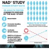 Nad+ Booster Regenerador Celular Antienvejecimiento 60caps Sabor Sin Sabor