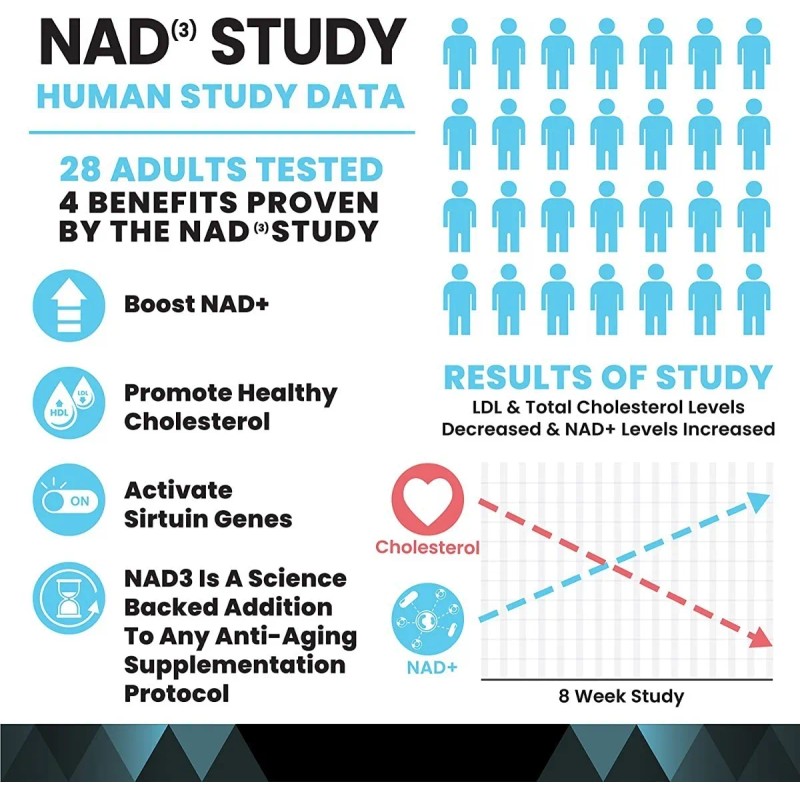 Nad+ Booster Regenerador Celular Antienvejecimiento 60caps Sabor Sin Sabor