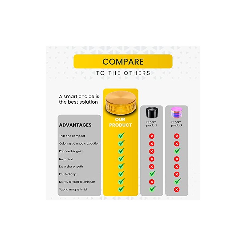 Molinillo compacto de especias de 5,6 cm, color dorado