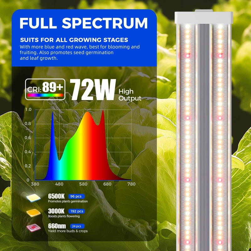 Barrina TX72 4FT Plant Grow Light, 72W(500W Equivalent), High PPFD,
