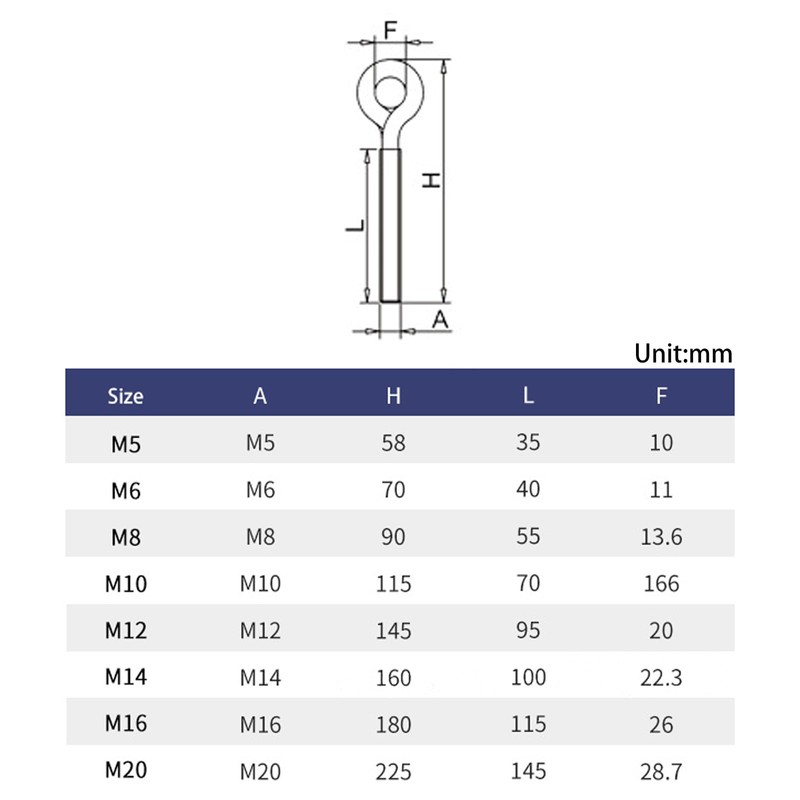 (1 Pieces) M20 304 Stainless Steel Heavy Duty Shoulder Lifting