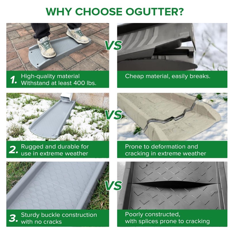 Ogutter Splash Blocks for Gutters Downspouts, 24" Downspout Extensions for
