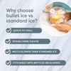 Igloo Portable Ice Maker with Scoop & Basket -Ice Maker
