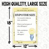 The Scientific Method Classroom Poster - Step 3 Hypothesize -