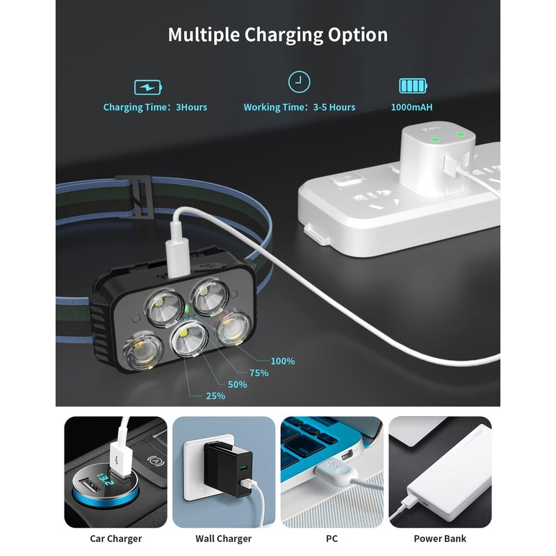 Pluralla Headlamp Rechargeable, 400 Lumen Super Bright Motion Sensor LED