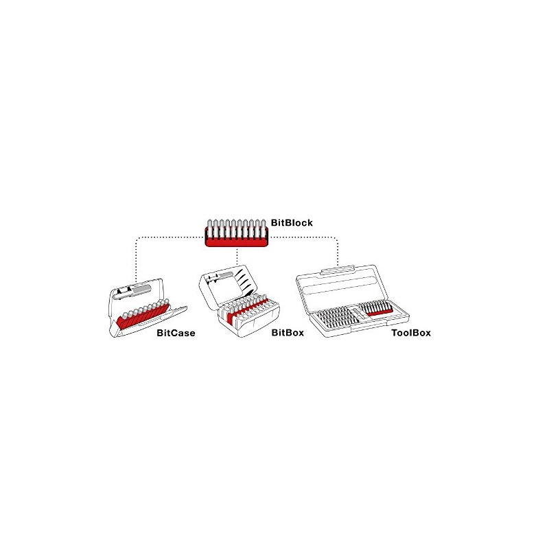 PB pi-bi- Screwdriver Bits Set Case 3-Pack, The C6 –