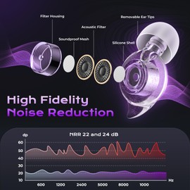 Concert Ear Plugs, 2 Pairs High Fidelity Ear Plugs Noise Reduction with Acoustic Filter – NRR of 22 and 24dB Silicone Ear Plugs for Festival, Nightclub, DJs, Musicians, Noisy Workplace(Purple)