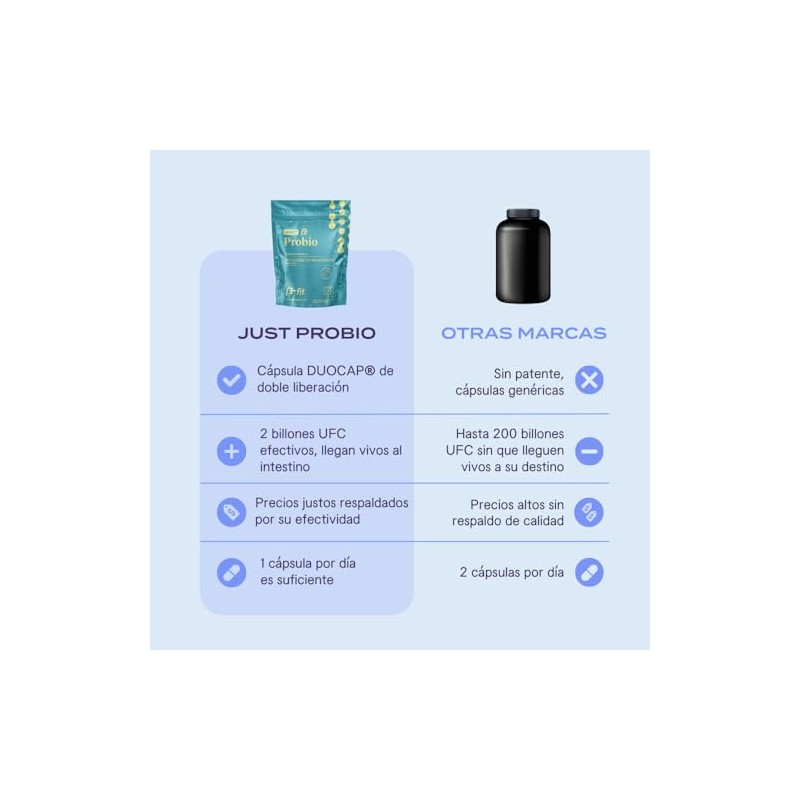 B-FIT Just Probio - Probióticos con Tecnología DuoCap