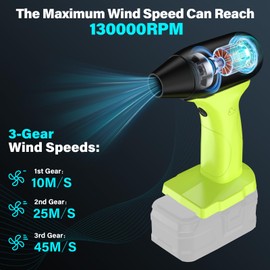 TPDL Jet Dry Mini Blower,Jet Fan 130000 RPM Wind Speed 3-Speed Control Compatible with Ryobi 18V Lithium Battery，Super Jet Fan Blower for Drying, Cleaning
